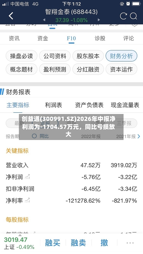 创益通(300991.SZ)2026年中报净利润为-1704.57万元，同比亏损放大-第2张图片
