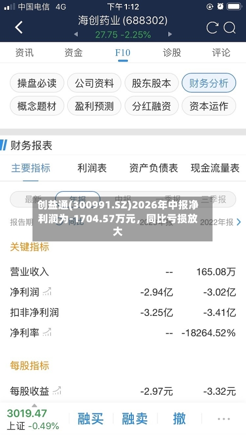创益通(300991.SZ)2026年中报净利润为-1704.57万元，同比亏损放大-第3张图片