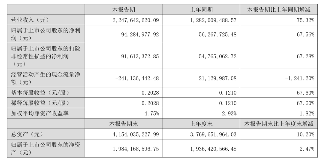 光华科技严重“失血	”，应收账款飙升