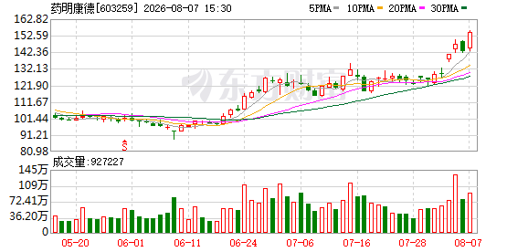 周末利好突袭！A股龙头最新公告！目标价再度上调