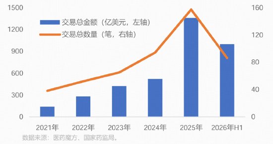 天量新高！药明康德再创新纪录！创新药再上风口？华宝医药精选混合QDII（027755）御风发行