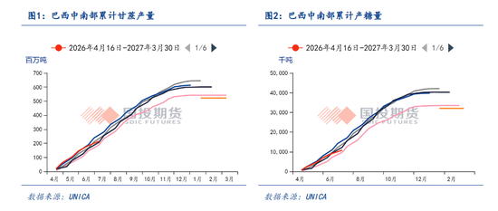 【点石成金】白糖：外强内弱	，关注甘蔗长势