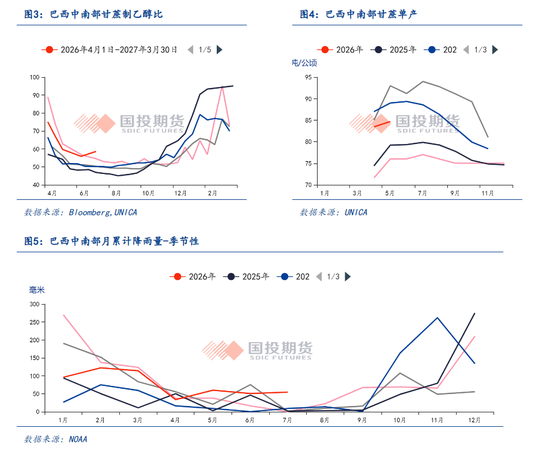 【点石成金】白糖：外强内弱，关注甘蔗长势