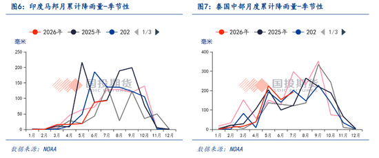 【点石成金】白糖：外强内弱	，关注甘蔗长势