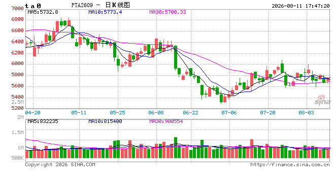 创12年来新低！这个品种开工率大跳水，市场情况有变？