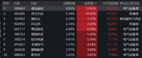 算力突围，高“光”159363逆市收涨！华宝基金港股通医疗ETF、港股通创新药ETF三连涨	，继续闪“药”
