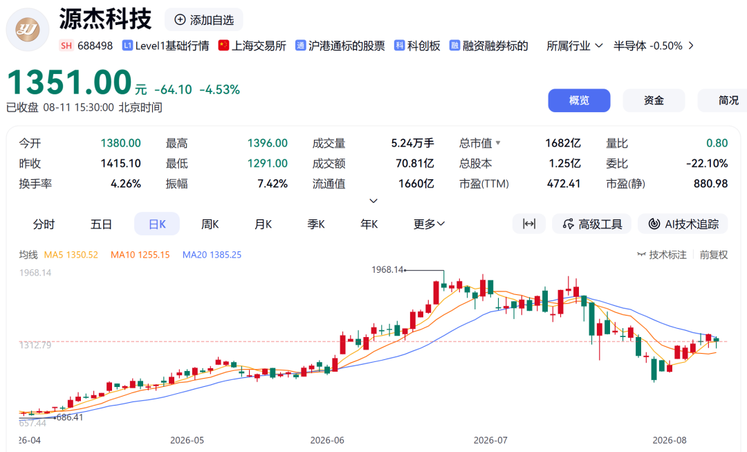 光芯片龙头，拟42.68亿元扩产