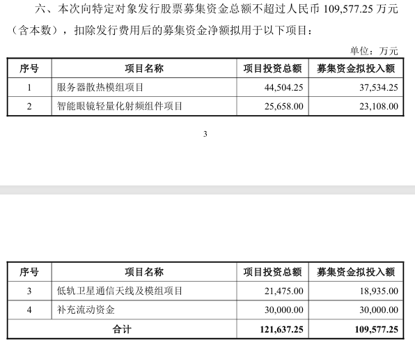 300322	，拟定增募资加码AI散热	、智能眼镜、卫星通信