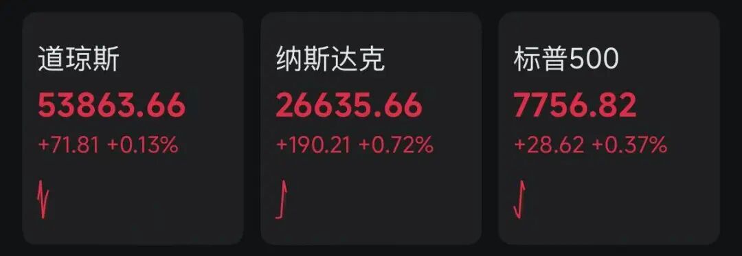 深夜！通胀数据缓和，美加息预期减弱	，半导体板块大涨