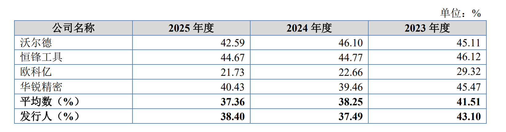 IPO雷达| 业绩“过山车”	，森泰英格的高增长能否持续？