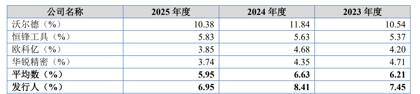IPO雷达| 业绩“过山车”	，森泰英格的高增长能否持续？
