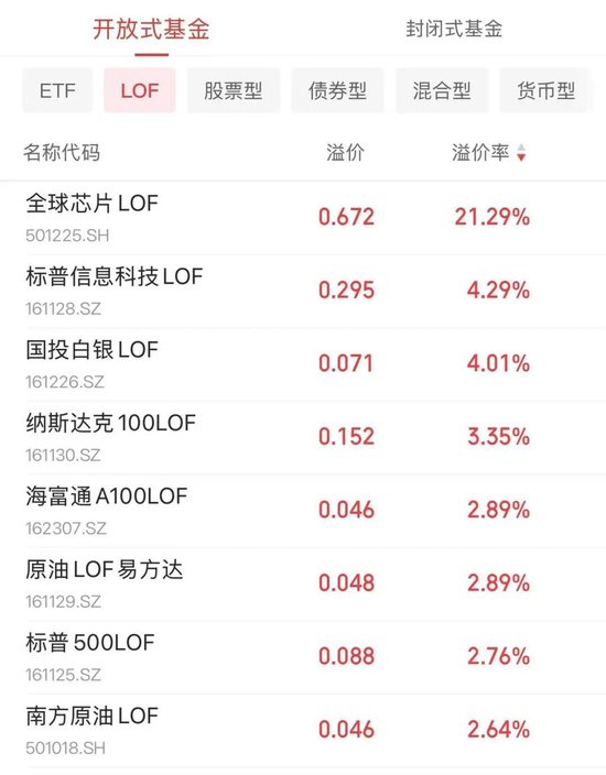 出手了！已有公司为LOF退市做准备	，这些人却急了？