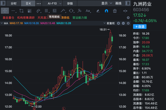 超200家机构，调研创新药龙头！