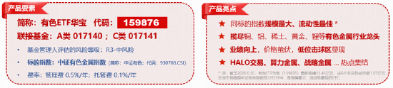 反弹向反转过渡？稀土“低量高价”增厚利润	，华宝基金有色ETF（159876）最高上探1.34%获资金净申购3120万份