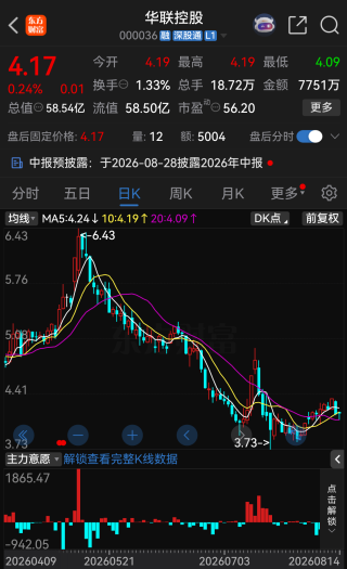000036，突遭利空