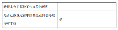 汇添富“指数女神”过蓓蓓38天清仓式卸任 公募基金经理离职潮持续升温