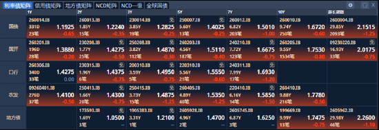 ETF日报：指数层面短期仍以震荡为主，结构性机会是市场的主要特征