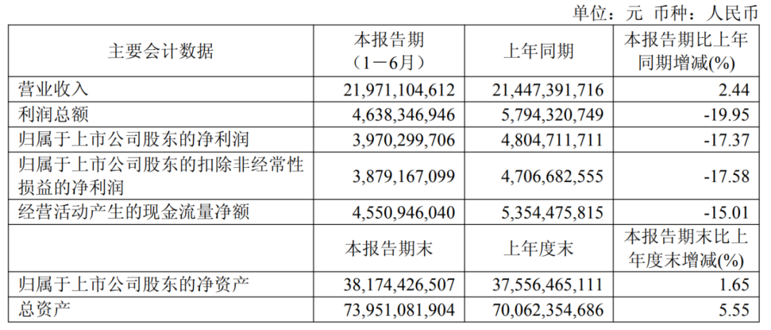福耀玻璃	，拟派发超26亿元“红包”