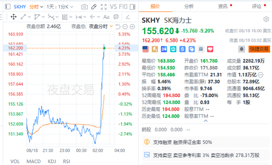 美国财政部出手！美国长债收益率下行，美股应声走高，美元下跌