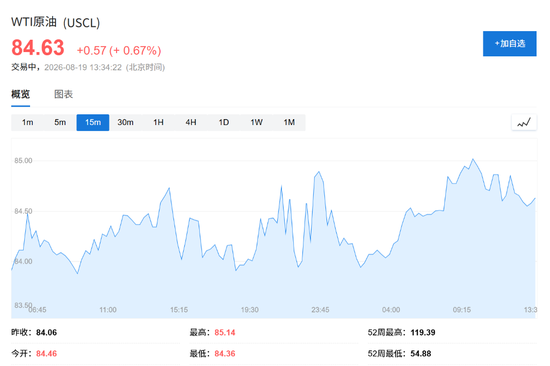 美国财政部出手！美国长债收益率下行	，美股应声走高，美元下跌