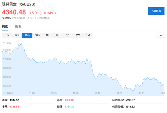 美国财政部出手！美国长债收益率下行，美股应声走高，美元下跌